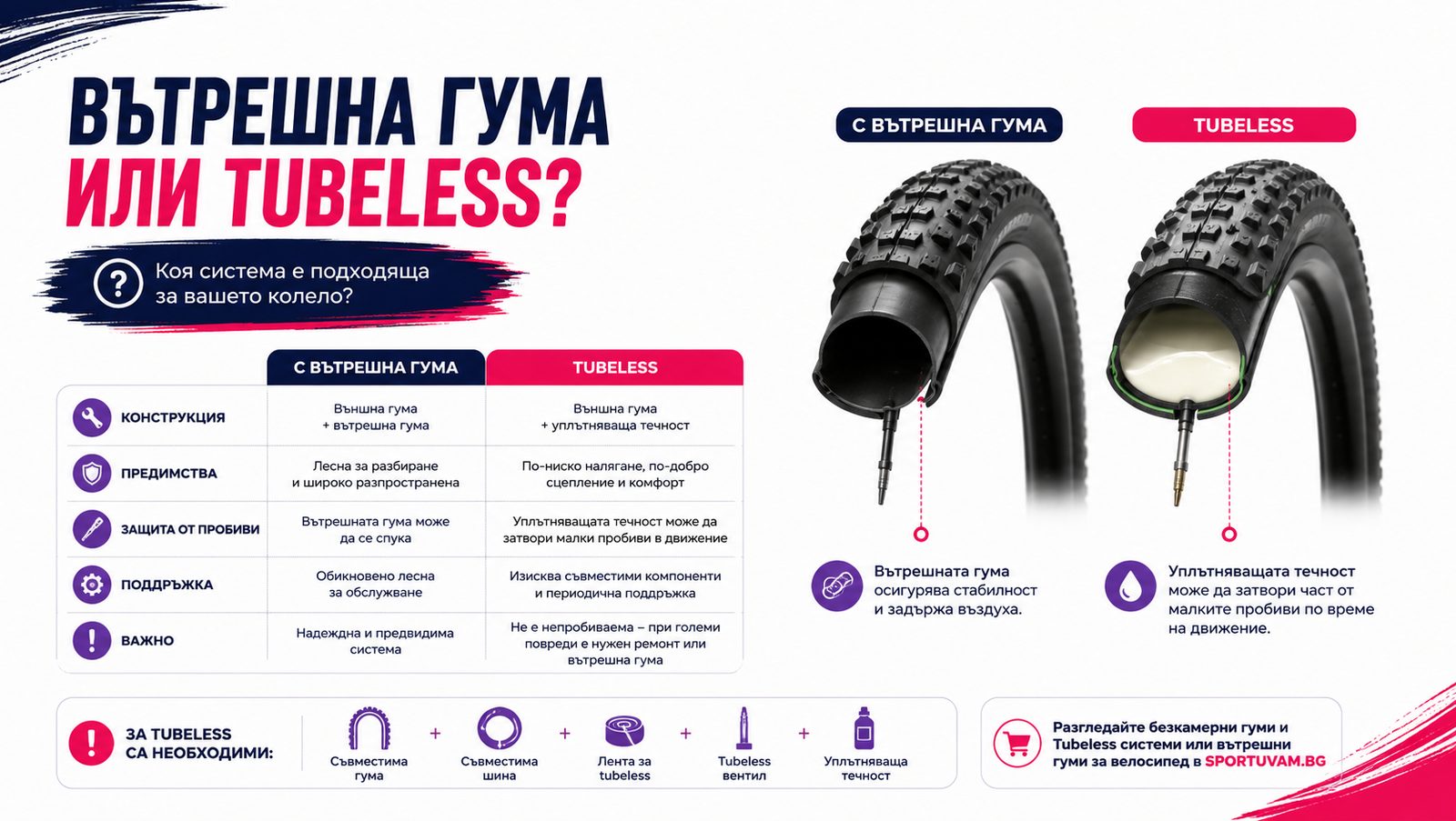 Важни проверки при избор на велосипедна гума